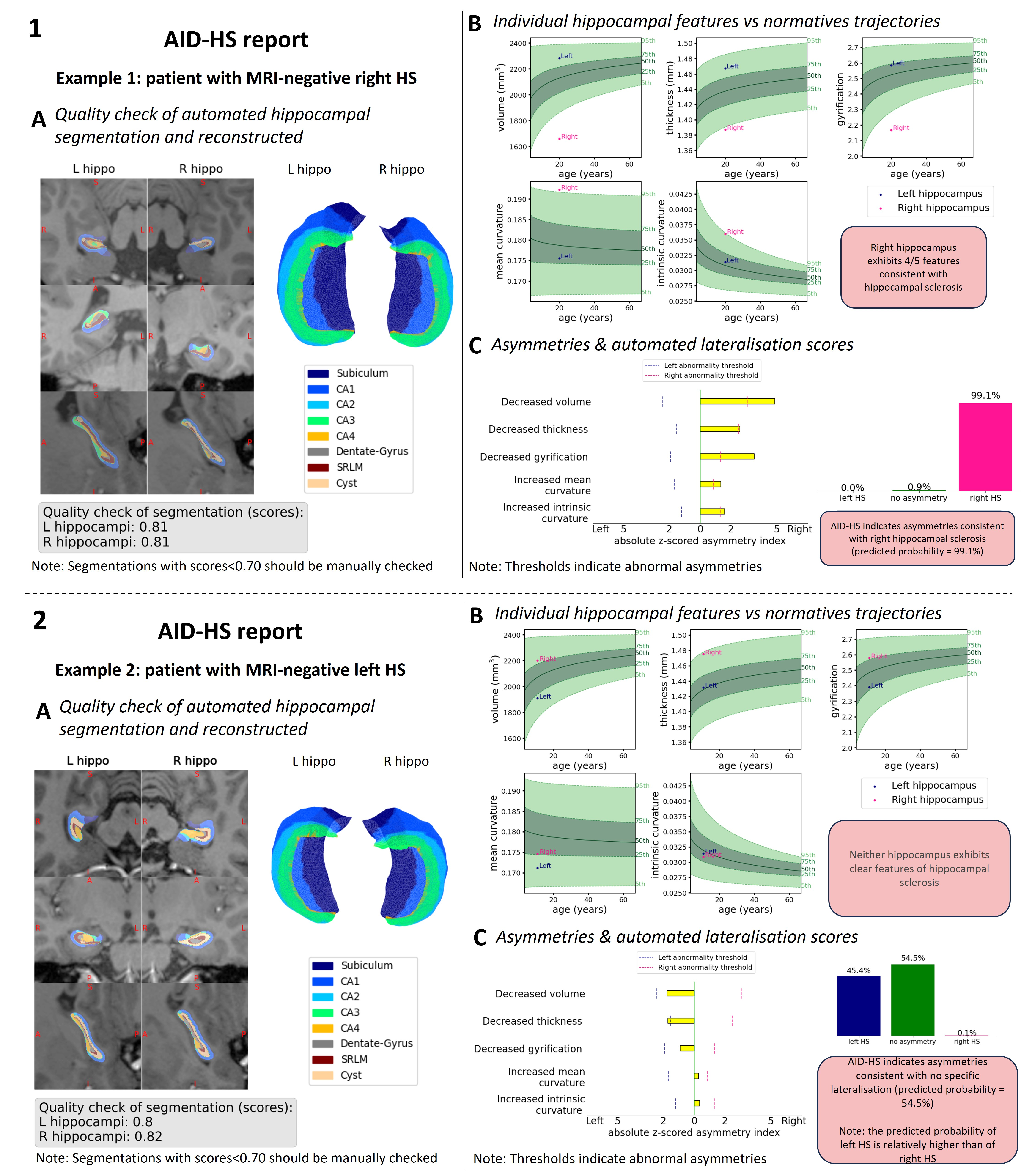 Individual patient reports.