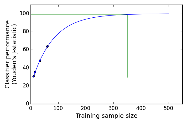 FCD examples