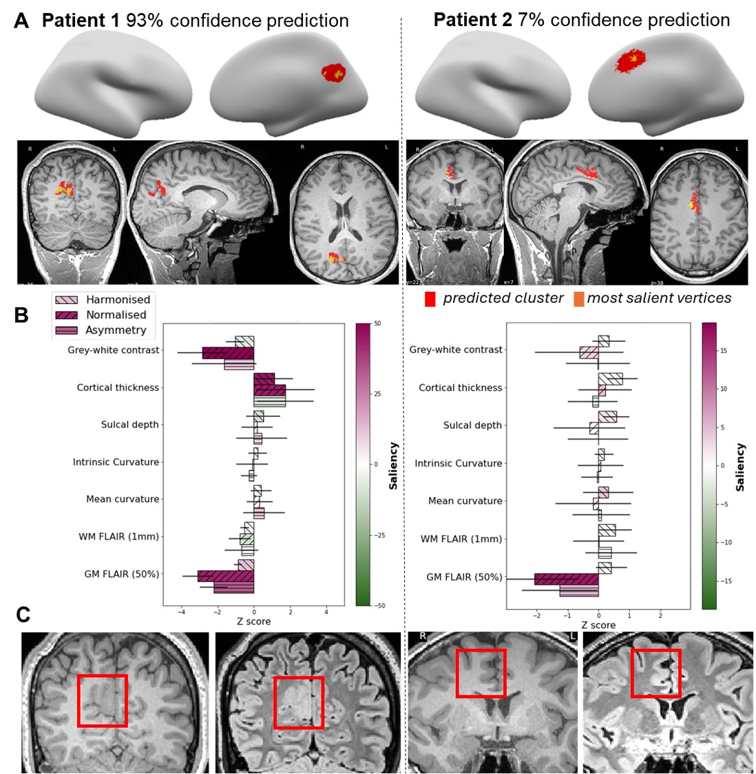 Individual patient reports.