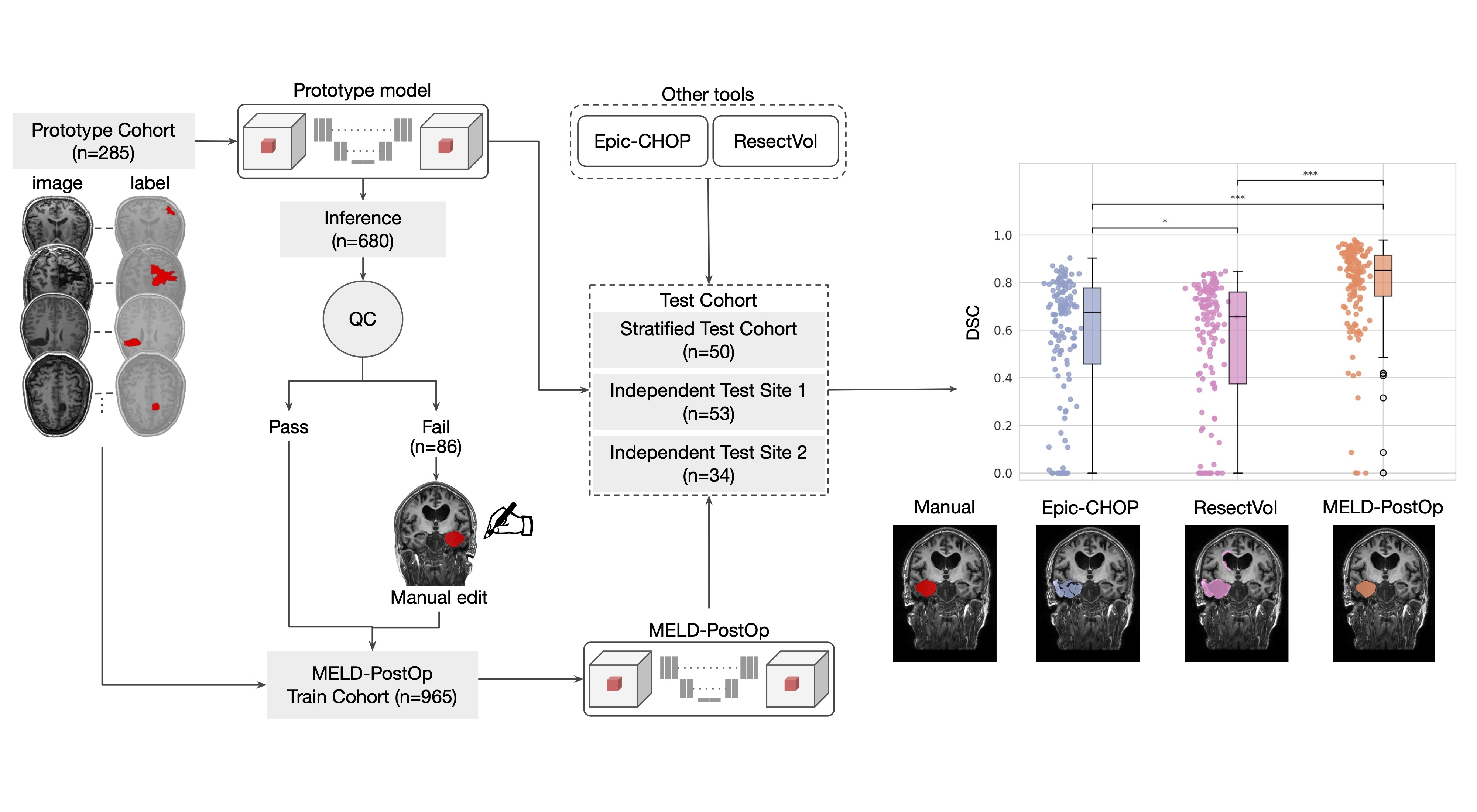 MELD Graph processing pipeline.